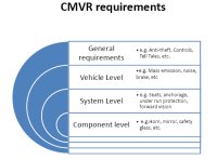 CMVRCentral Motor Vehicles Rulesļд